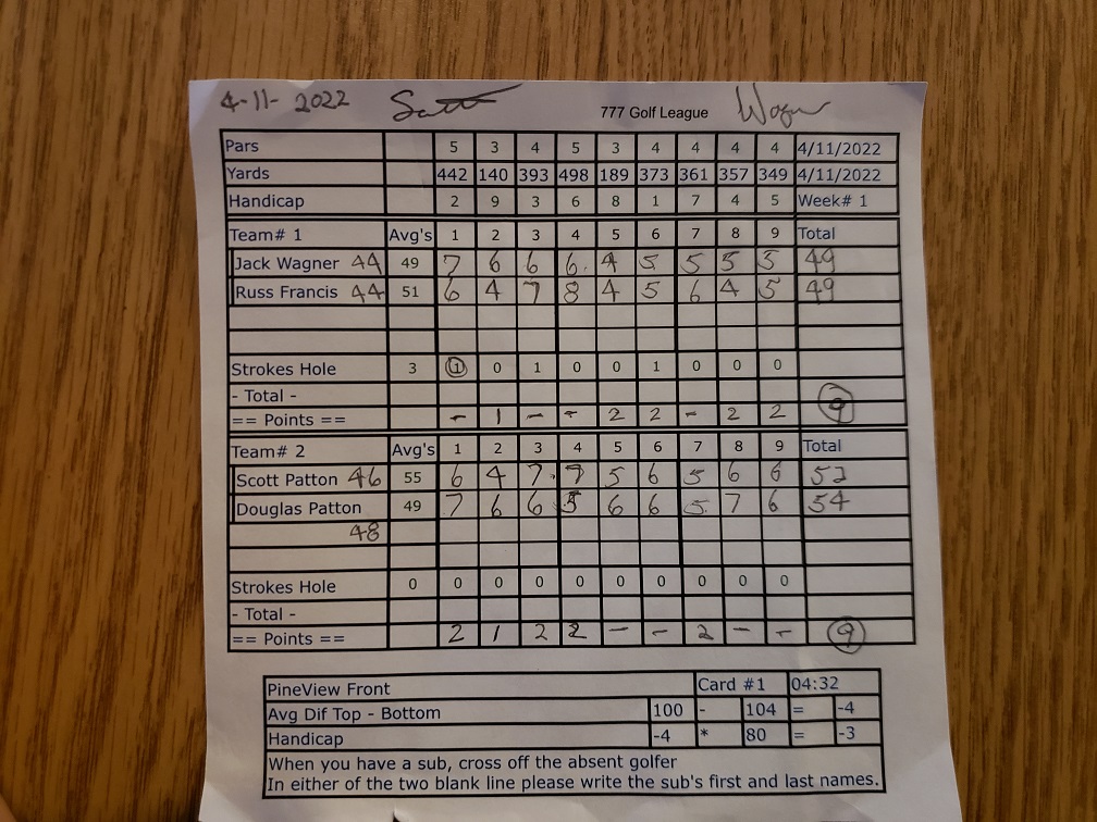 Picture of Scorecard
