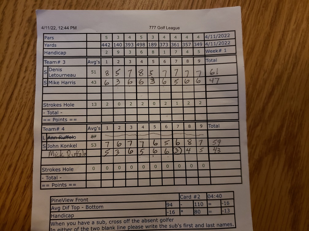 Picture of Scorecard