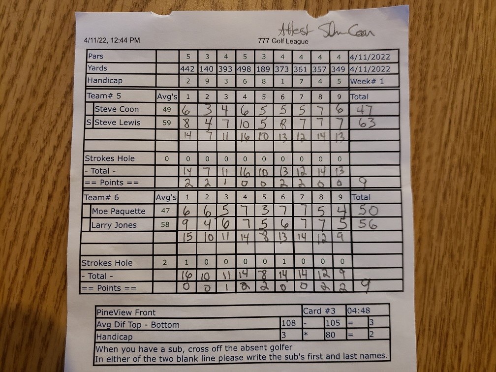 Picture of Scorecard
