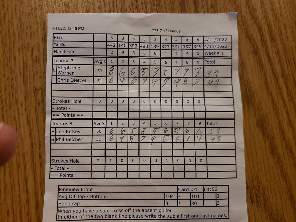 Picture of Scorecard