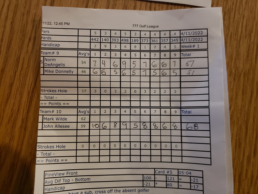Picture of Scorecard