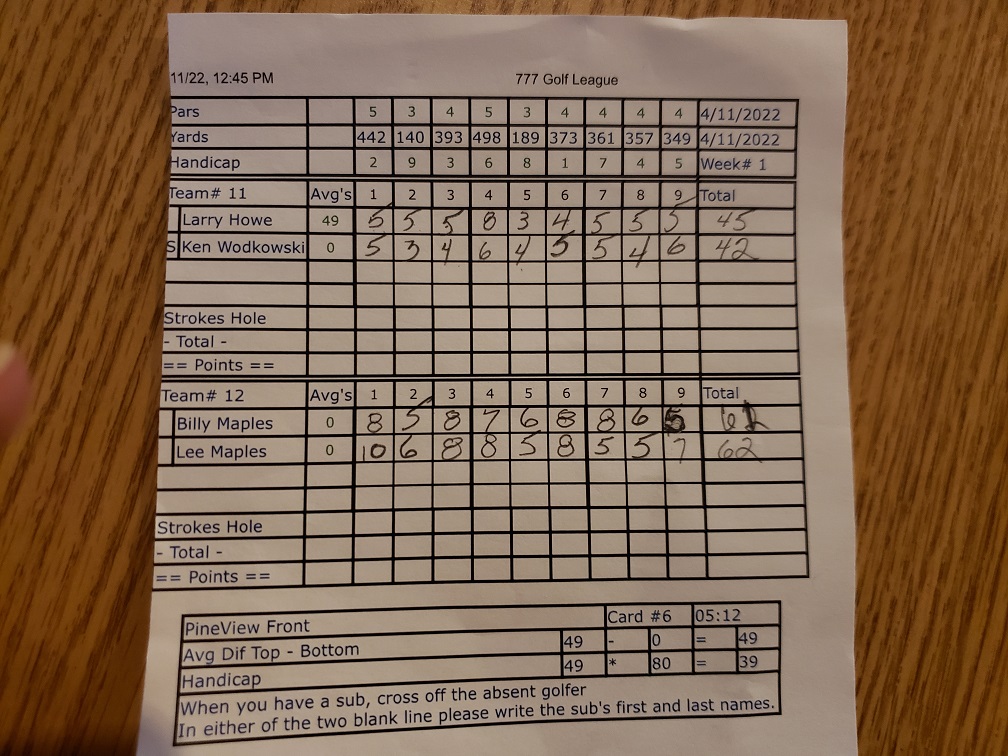 Picture of Scorecard
