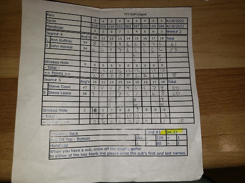 Picture of Scorecard