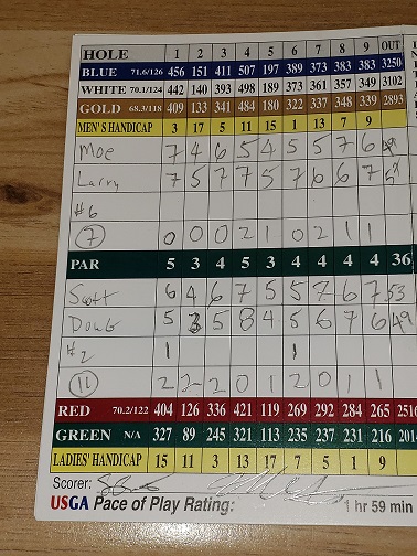 Picture of Scorecard