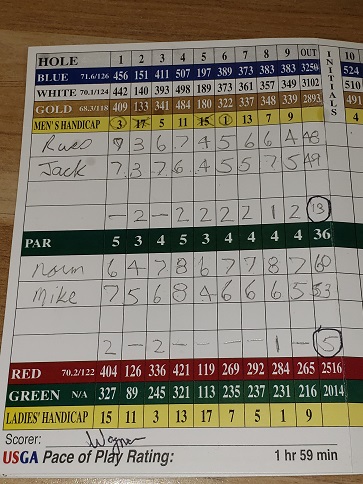 Picture of Scorecard