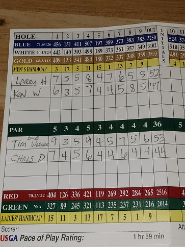 Picture of Scorecard