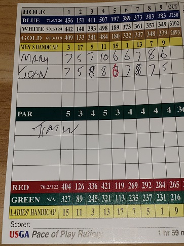 Picture of Scorecard