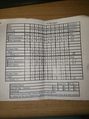 Picture of Scorecard