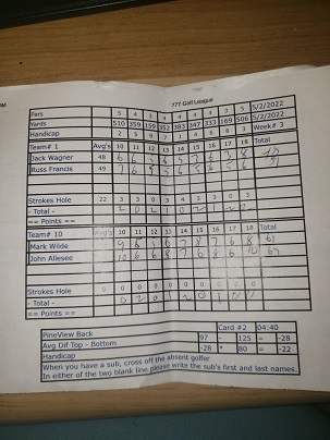 Picture of Scorecard
