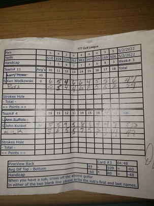 Picture of Scorecard