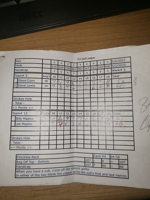Picture of Scorecard