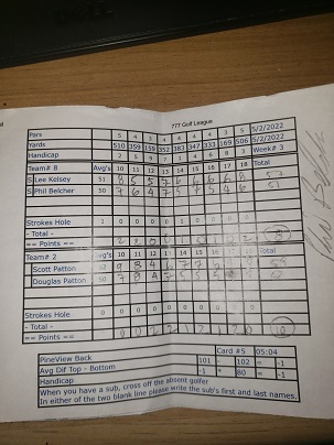 Picture of Scorecard