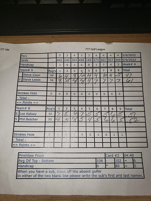Picture of Scorecard