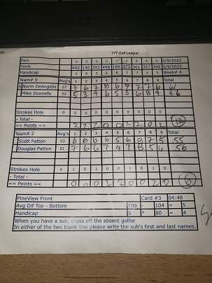 Picture of Scorecard