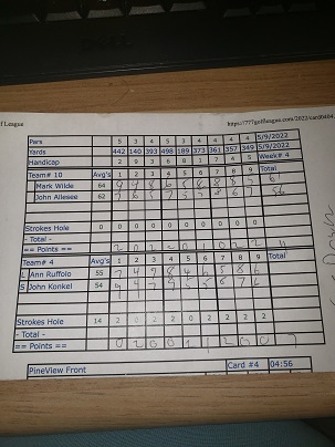 Picture of Scorecard