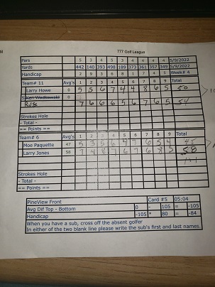 Picture of Scorecard