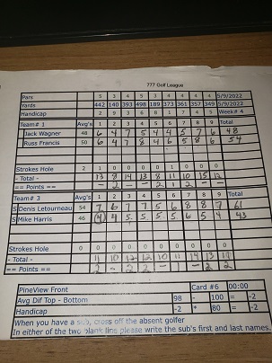 Picture of Scorecard