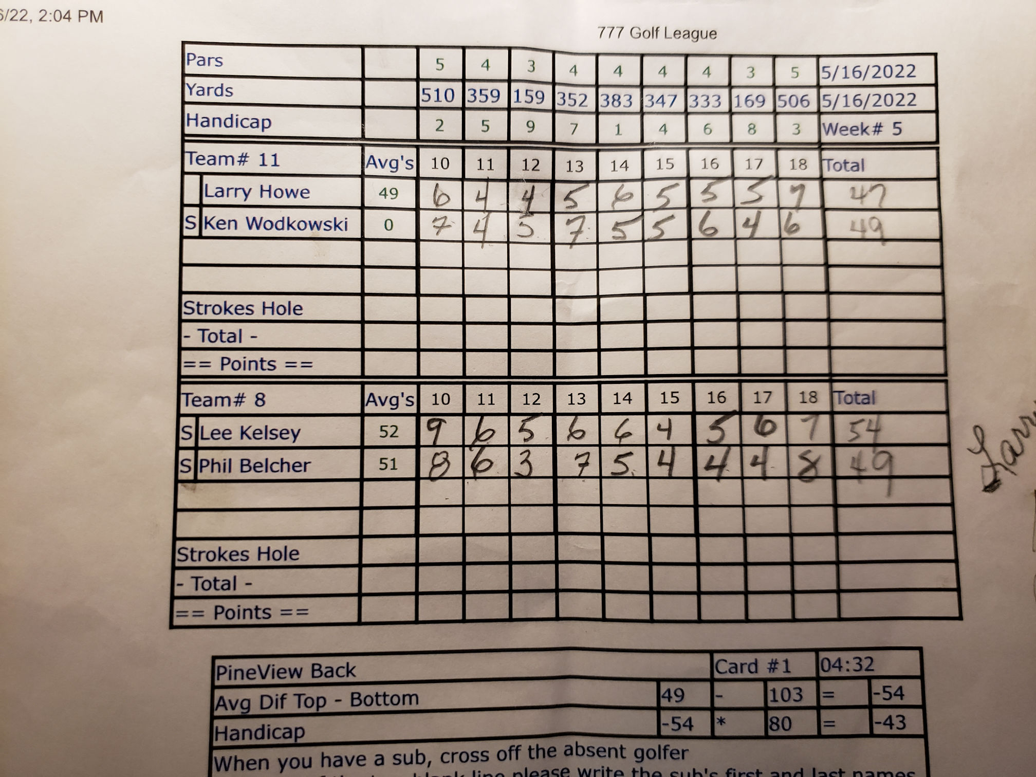 Picture of Scorecard