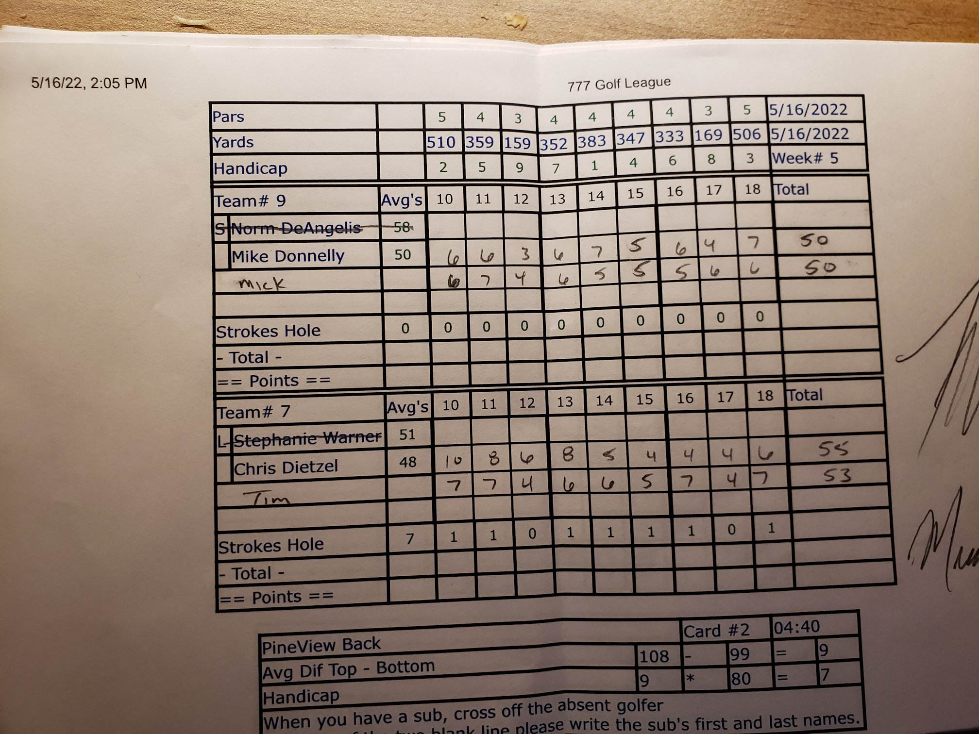 Picture of Scorecard