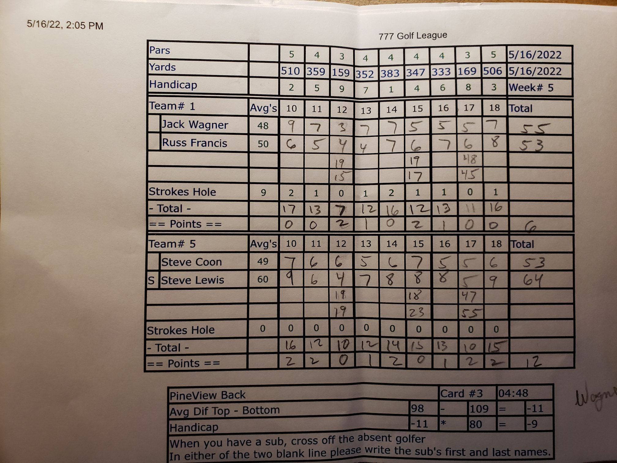 Picture of Scorecard