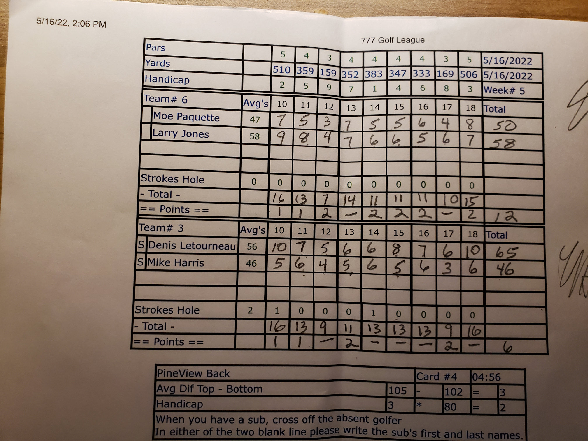 Picture of Scorecard