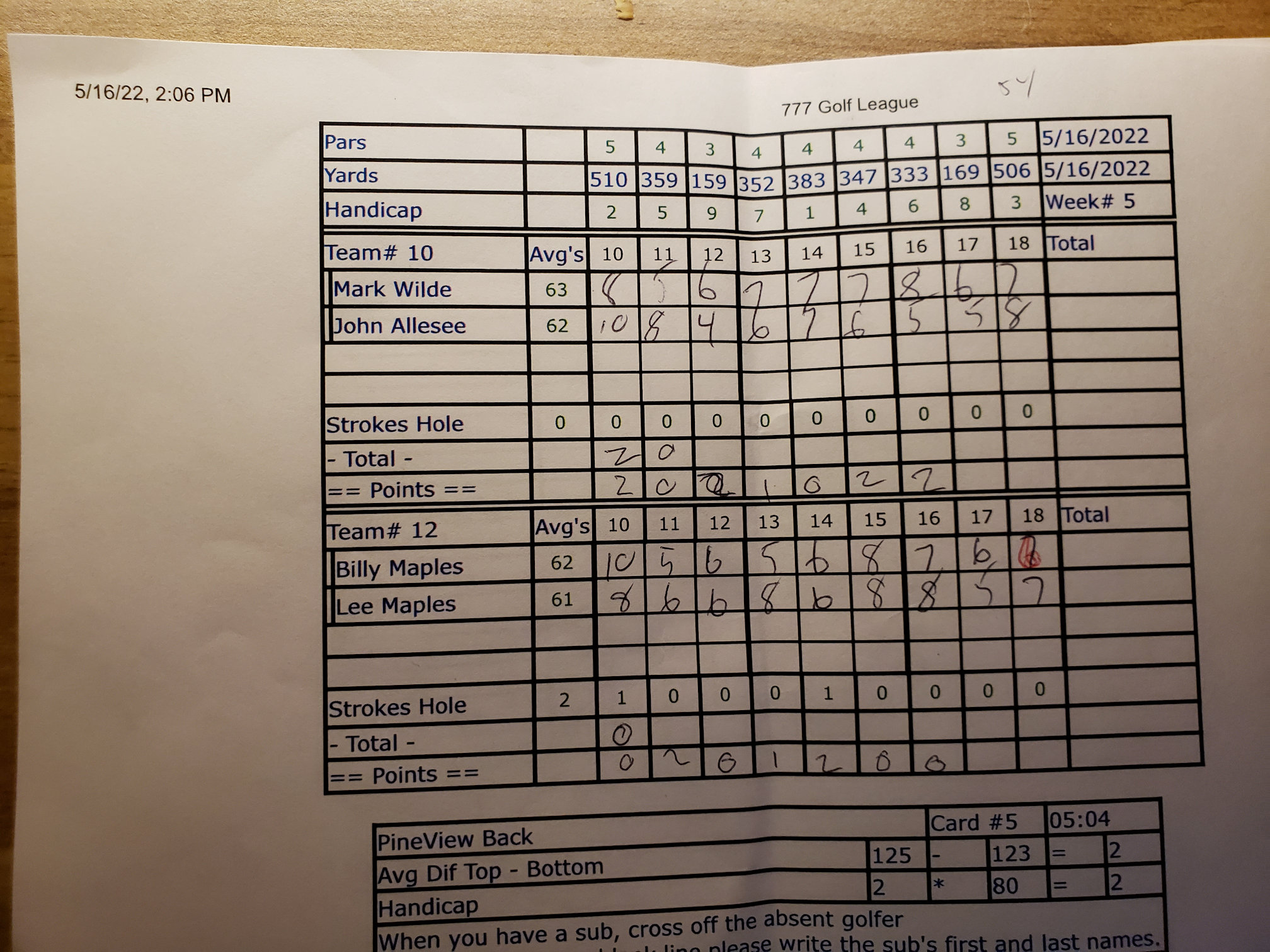 Picture of Scorecard