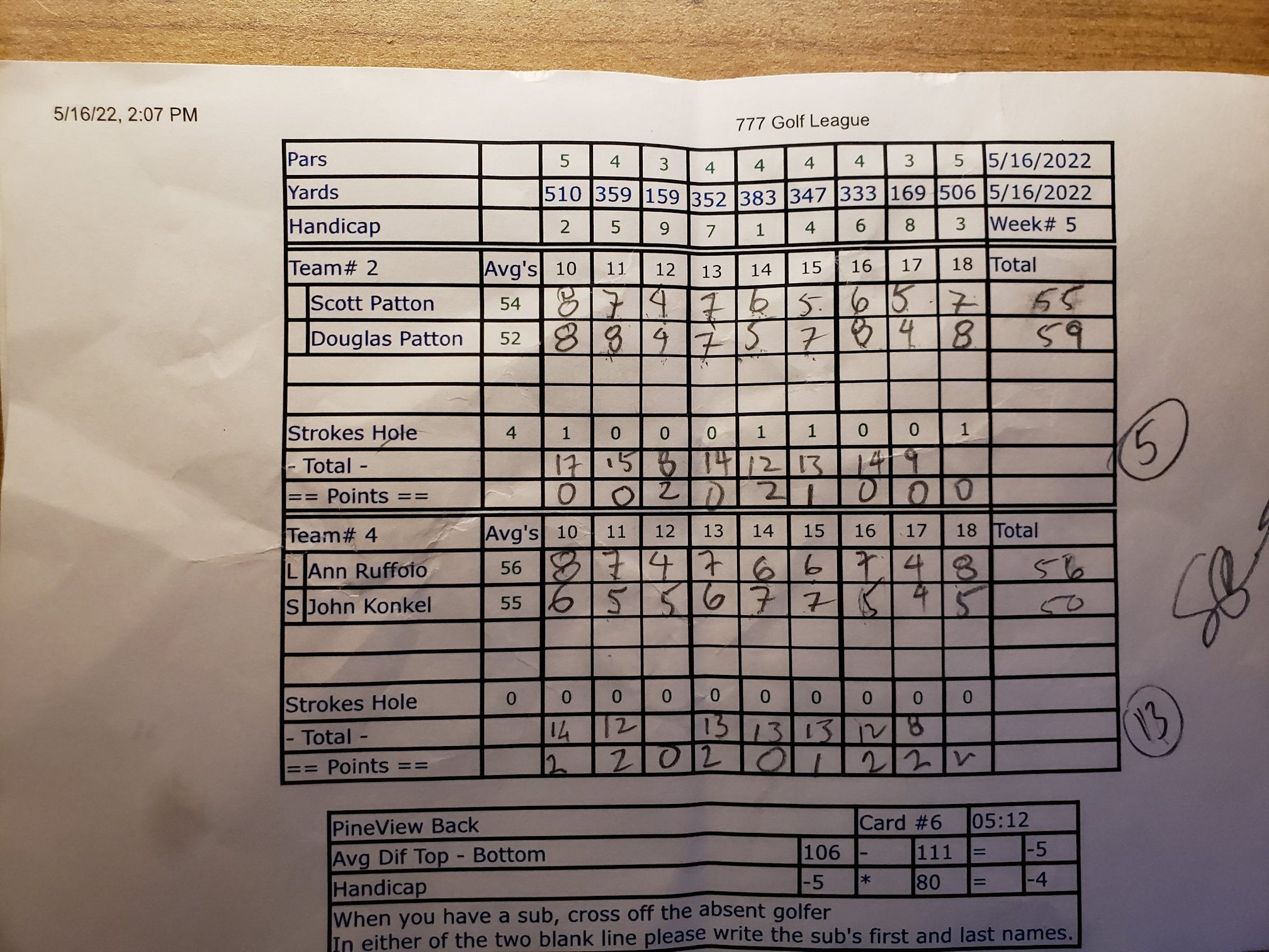 Picture of Scorecard