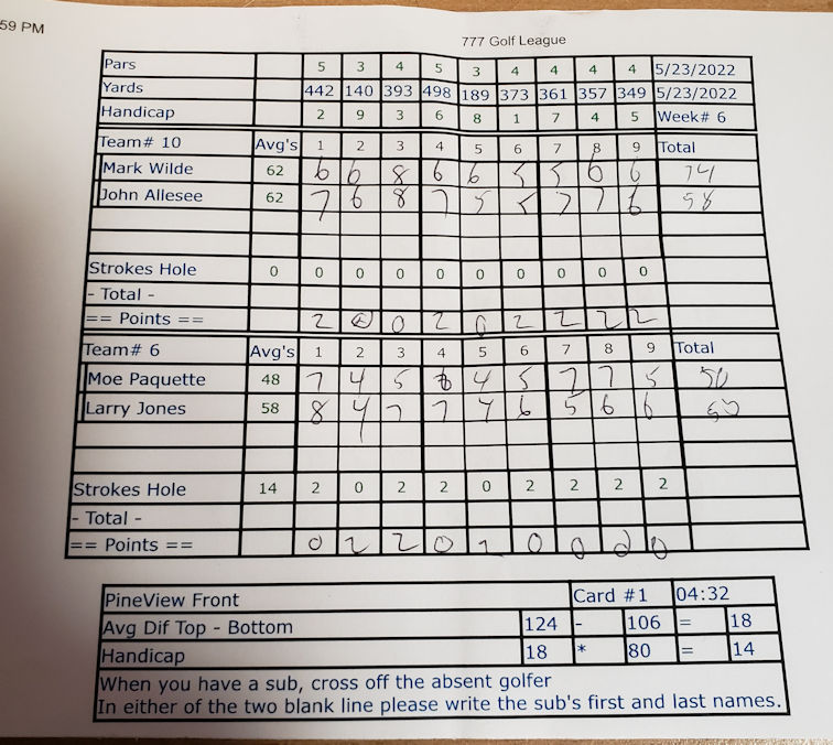 Picture of Scorecard