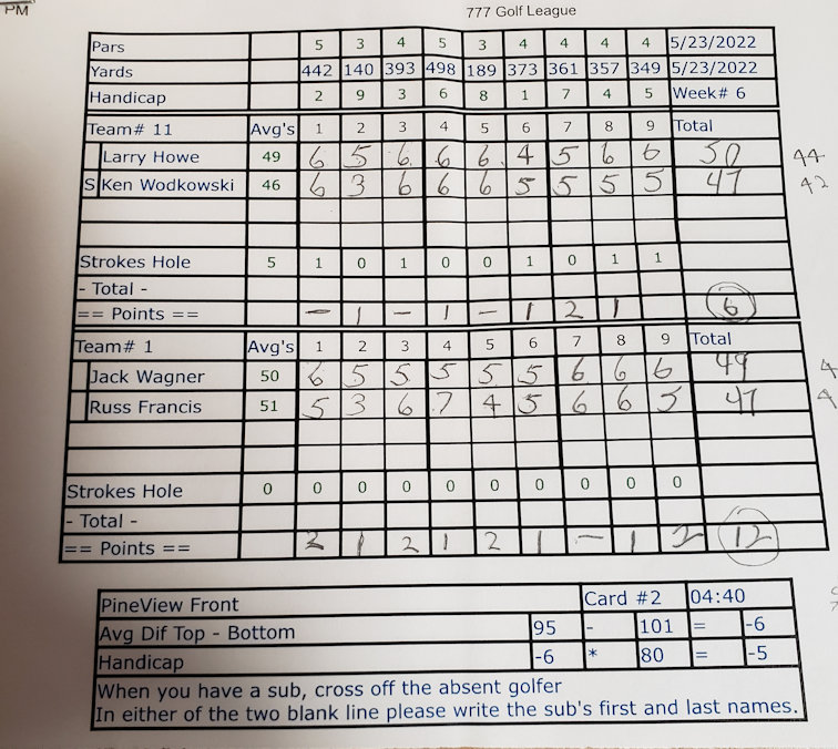Picture of Scorecard