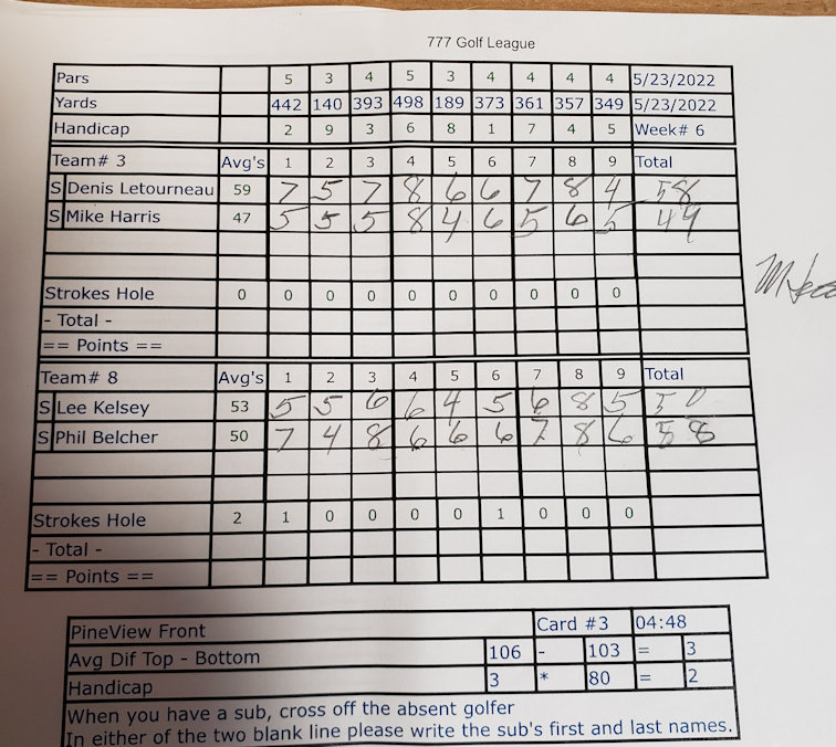 Picture of Scorecard