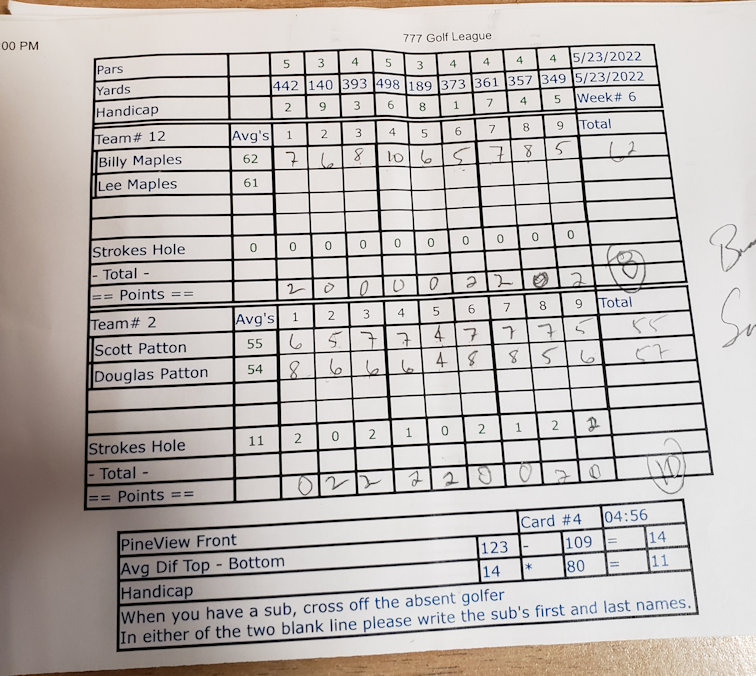 Picture of Scorecard