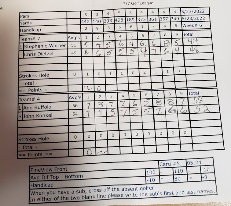 Picture of Scorecard