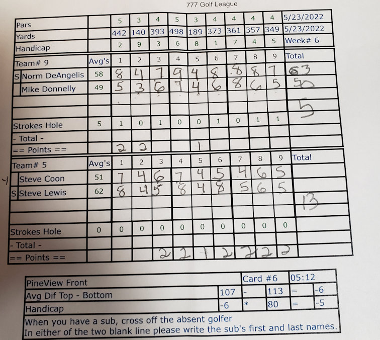 Picture of Scorecard