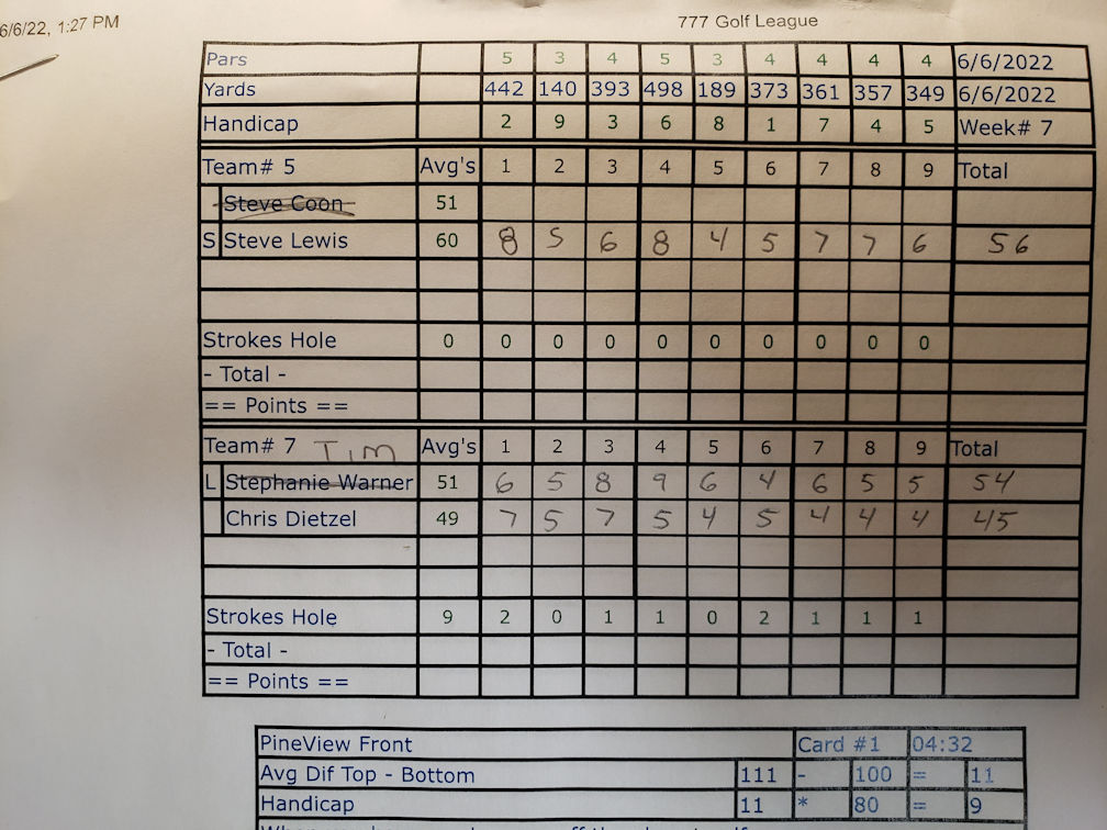 Picture of Scorecard