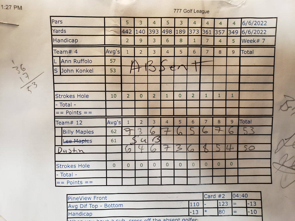 Picture of Scorecard
