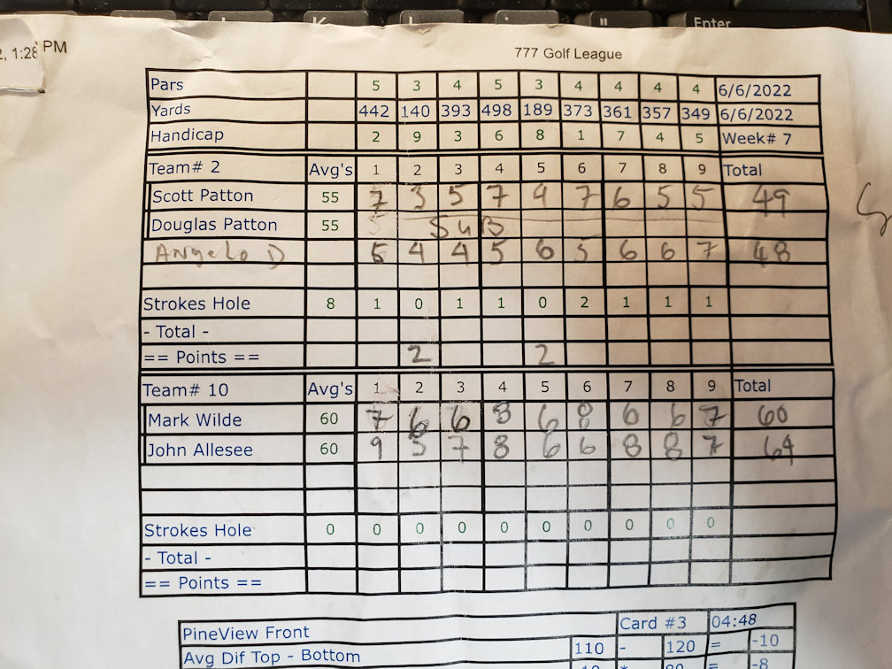 Picture of Scorecard