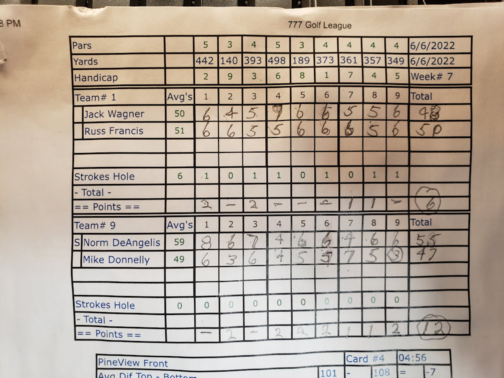 Picture of Scorecard