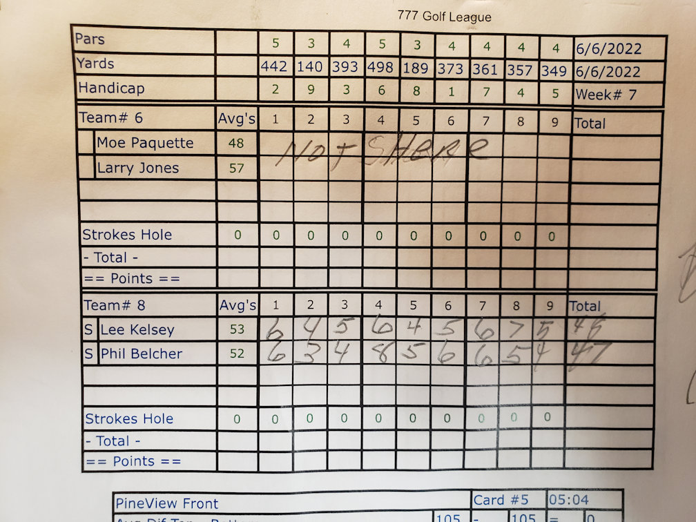 Picture of Scorecard