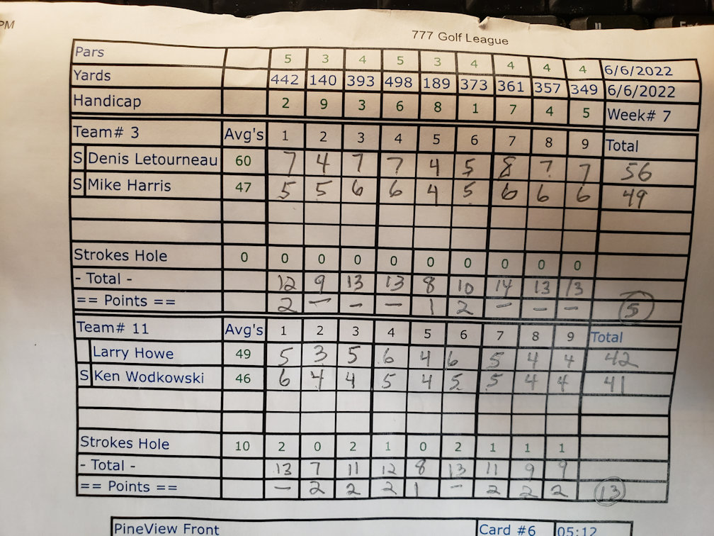 Picture of Scorecard