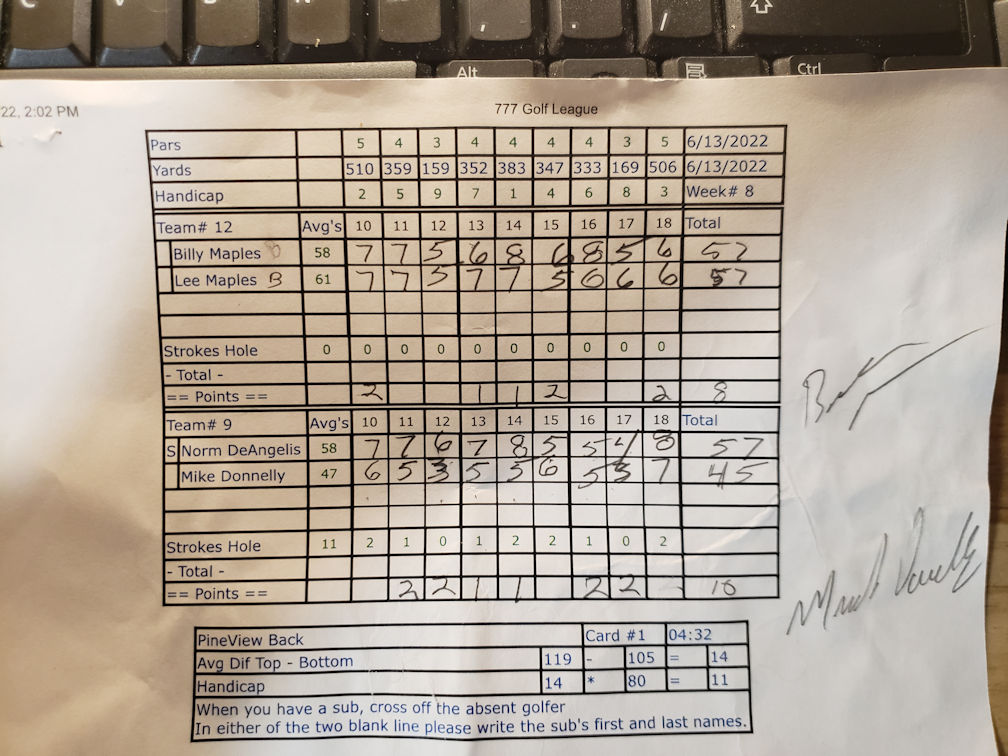 Picture of Scorecard