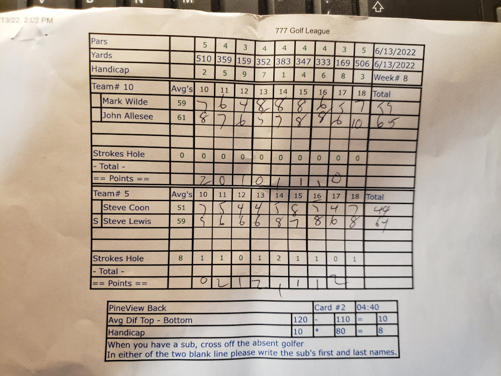 Picture of Scorecard