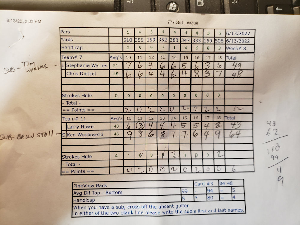 Picture of Scorecard