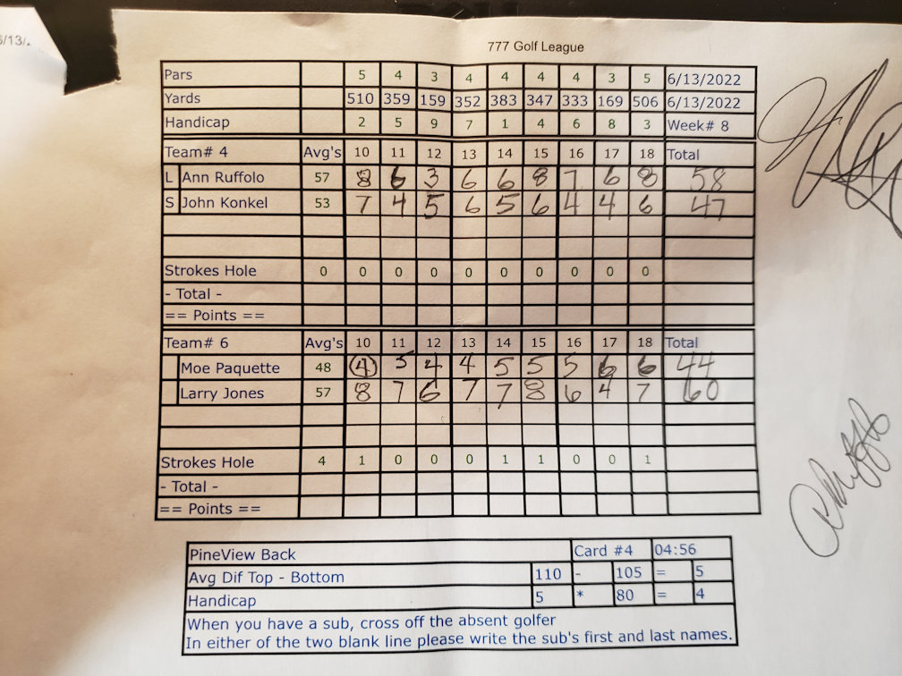 Picture of Scorecard