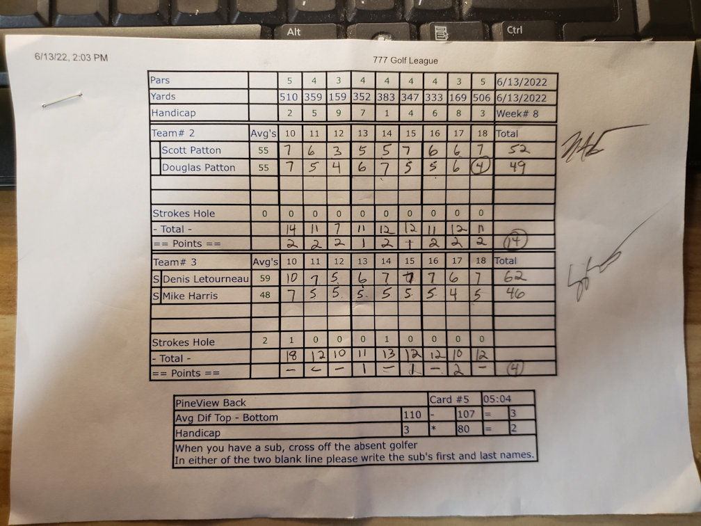 Picture of Scorecard