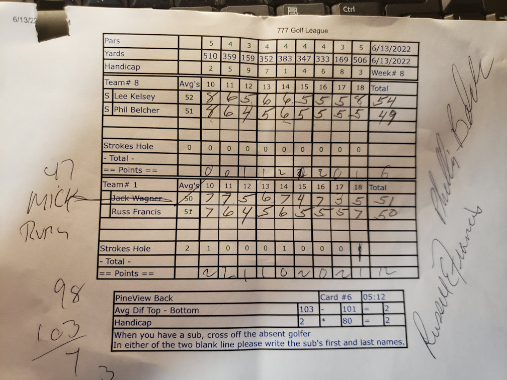 Picture of Scorecard