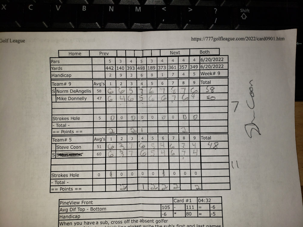 Picture of Scorecard