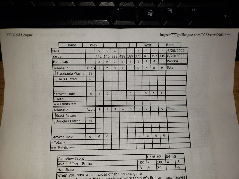 Picture of Scorecard