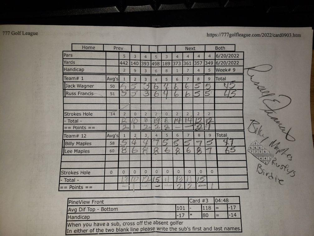 Picture of Scorecard