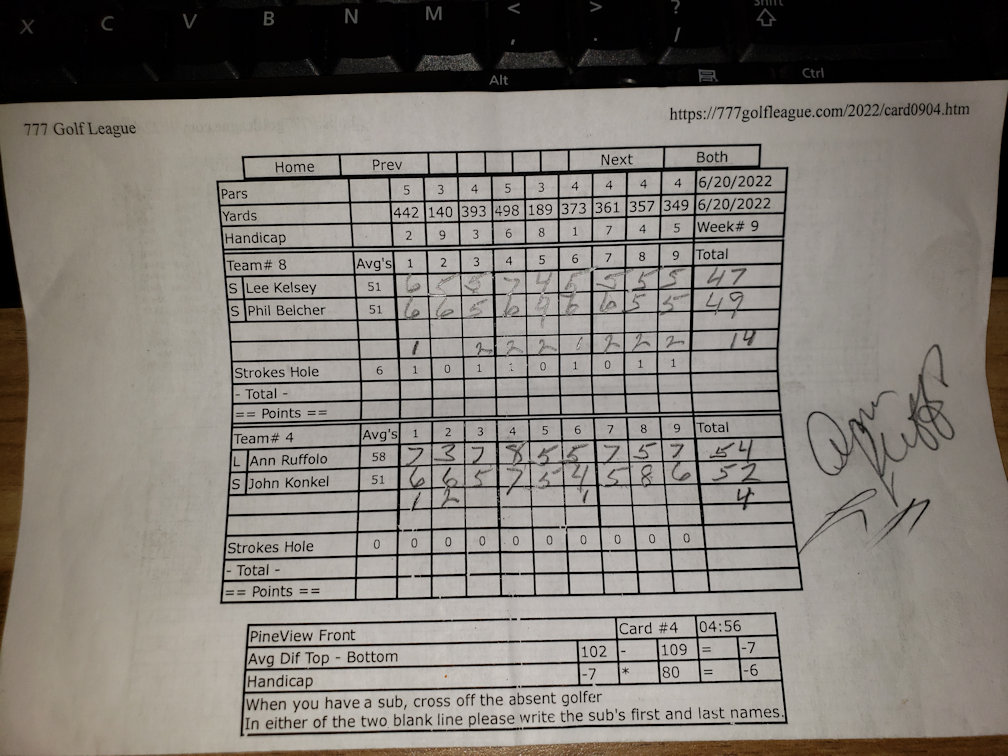 Picture of Scorecard