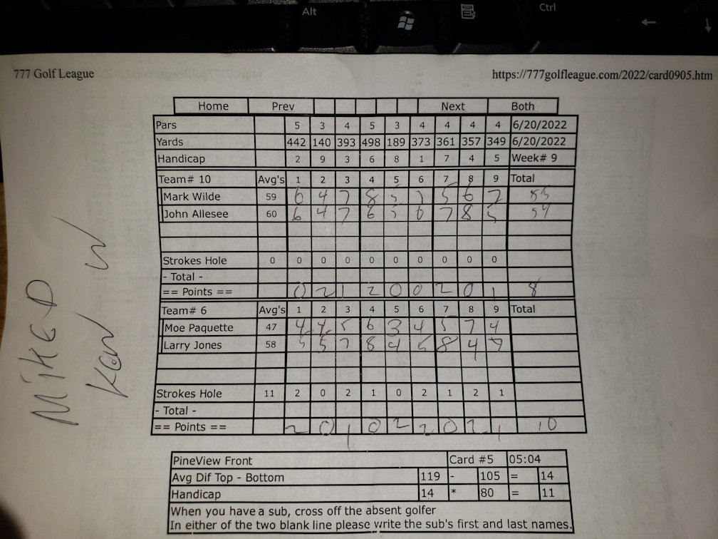 Picture of Scorecard
